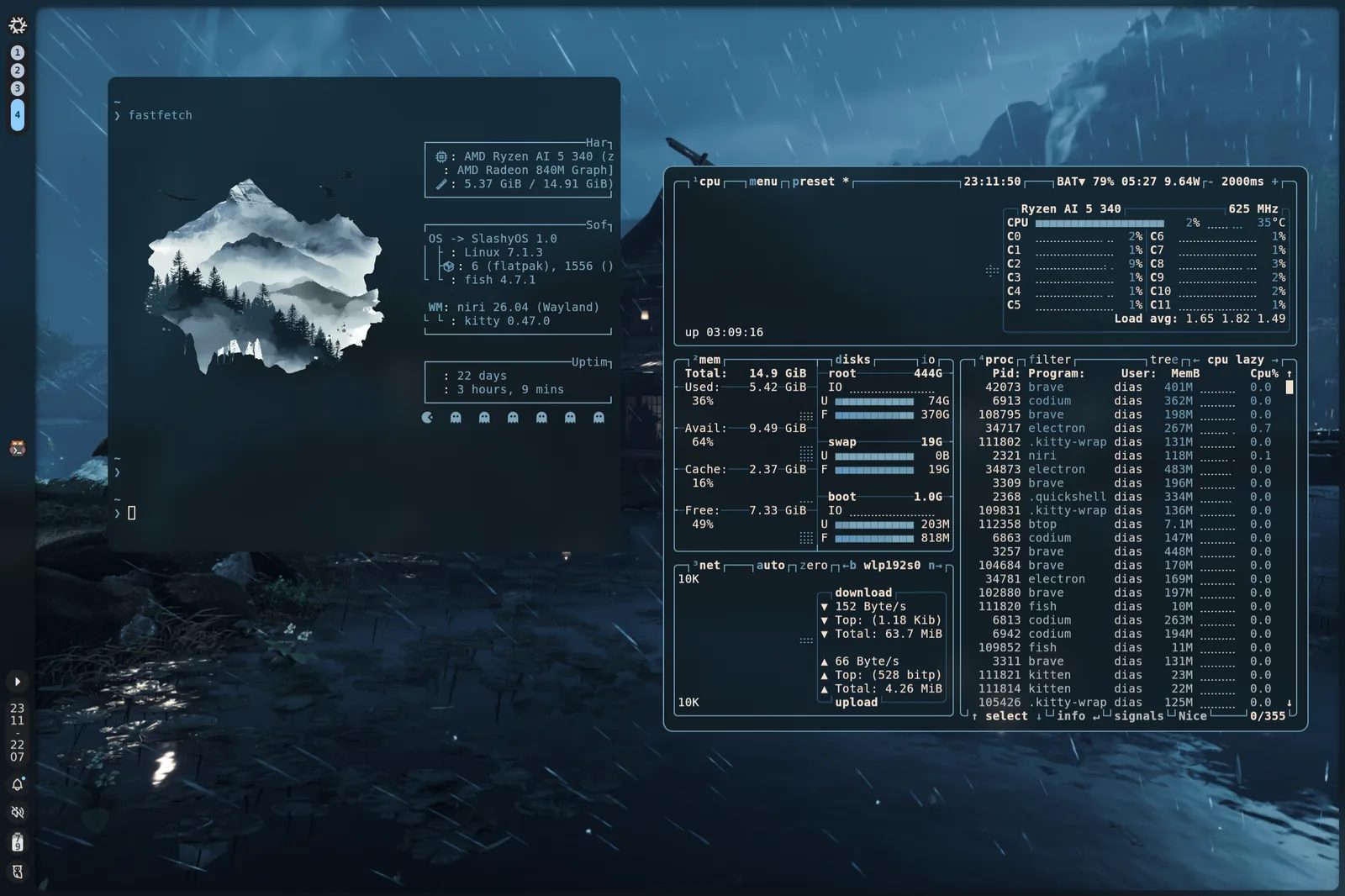SlashyOS-desktop: niri op Wayland met kitty, fastfetch en btop, blauw kleurenschema